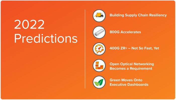 2022-Predictions-Infinera