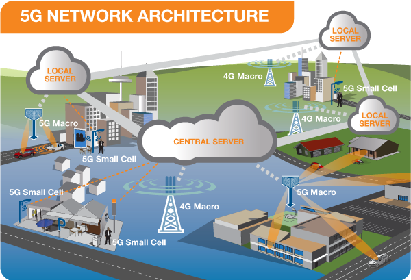 5g network architecture 5g network architecture