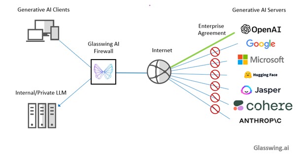 AI firewall GenAI