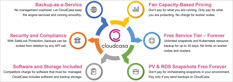 CloudCasa Differentiation