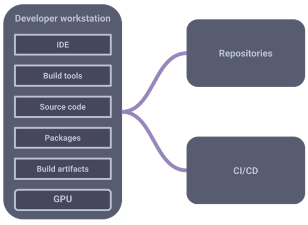 Coder-Article-image1 Coder-Article-image1