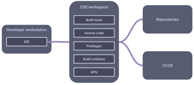 Coder-Article-image2