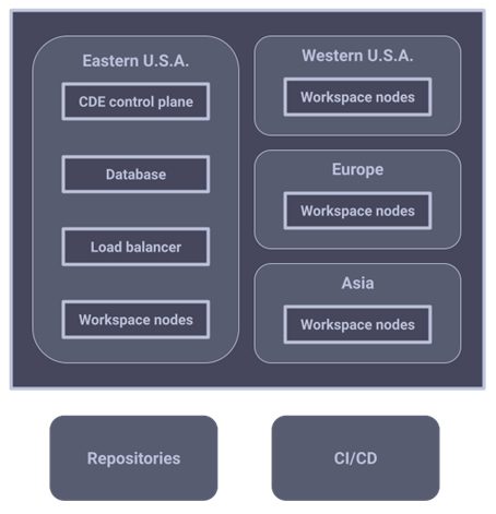 Coder-Article-image3 Coder-Article-image3