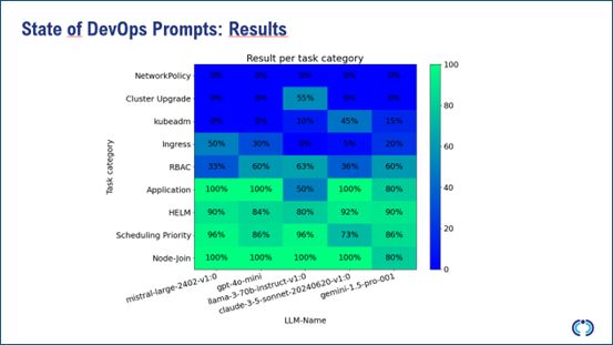 Computacenter-contributed-content-figure2