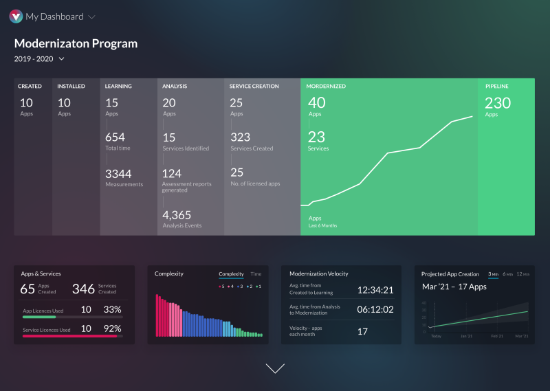 Dashboard vFunction