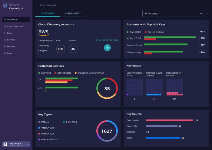 Fortanix-Key-Insight-dashboard