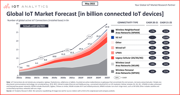 IoT-Analytics-Market-Forecast
