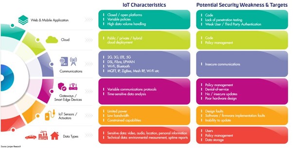IoT
