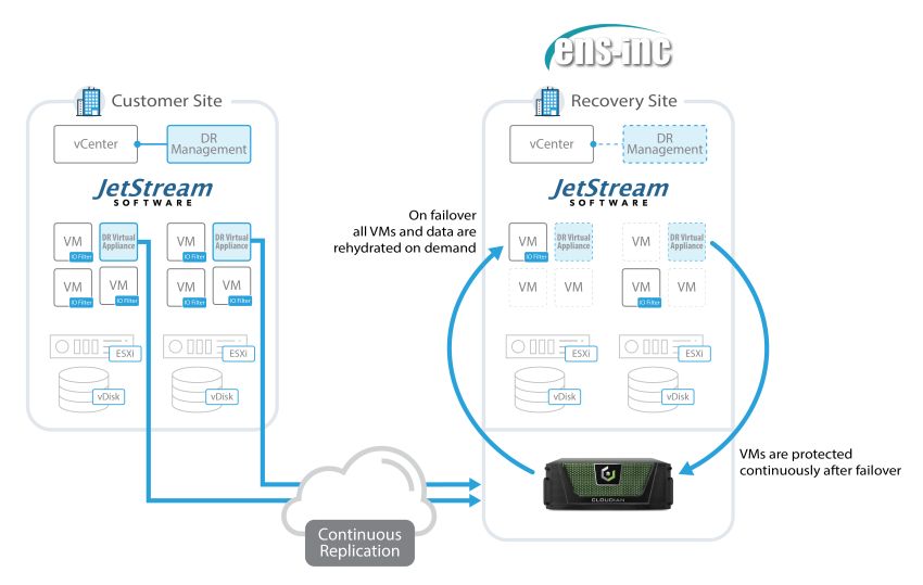 JetStream DR on Cloudian