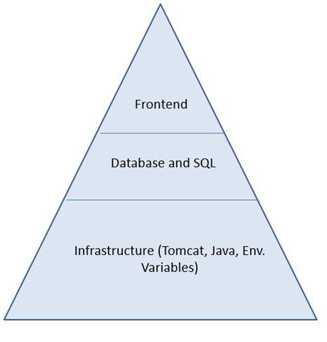 Monolithic Dependencies Monolithic Dependencies
