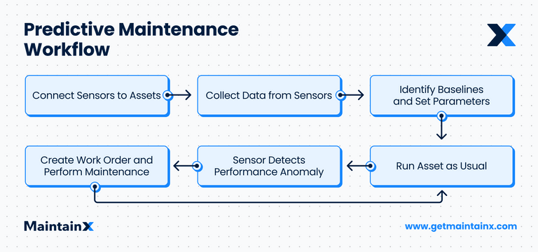 Predictive-Maintenance