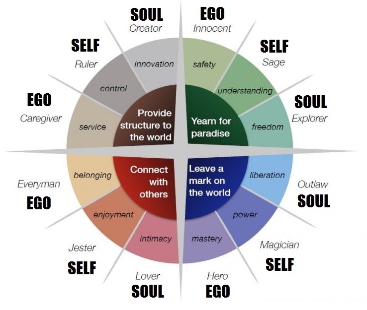 The-12-Jungian-Archetypes