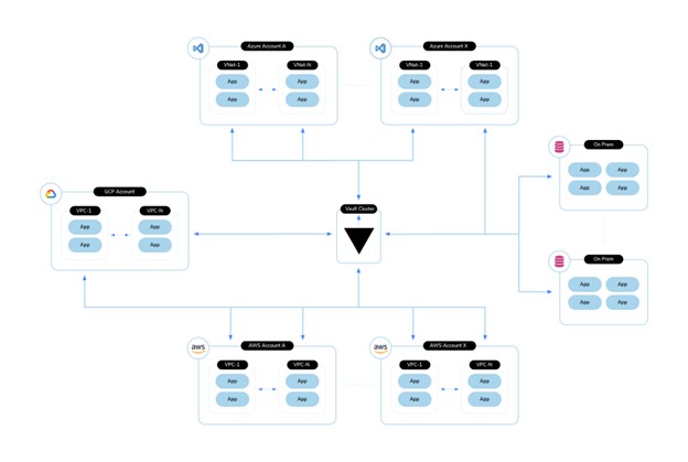 Vault-Architecture-VPC-Peering