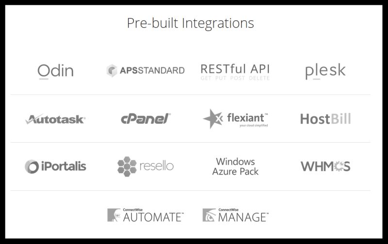Acronis Integrations