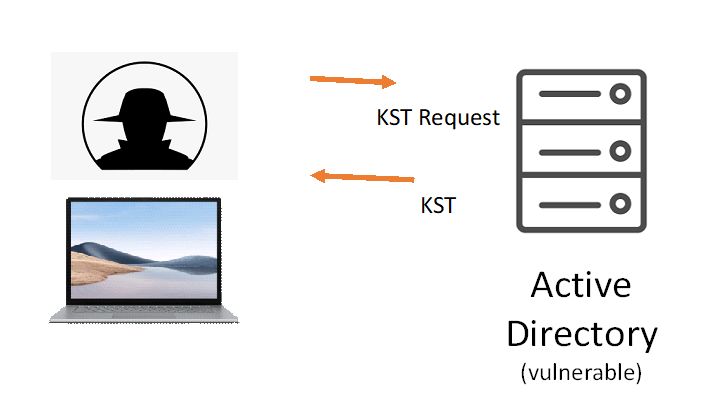 active-directory-vulnerable-1
