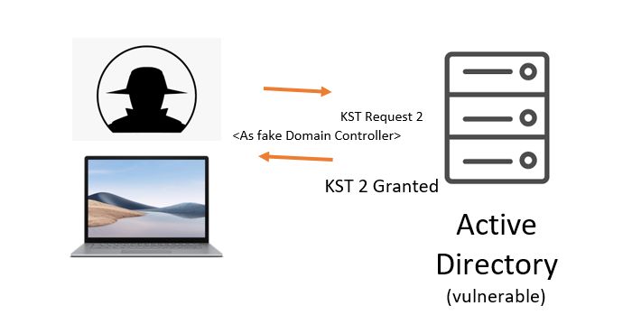 active-directory-vulnerable-2