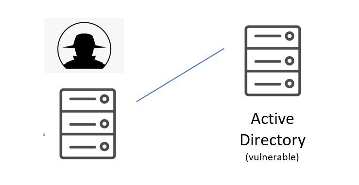 active-directory-vulnerable-3