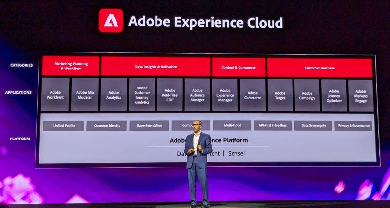 adobe-experience-cloud