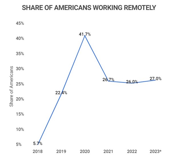 americans-working-remote-chart