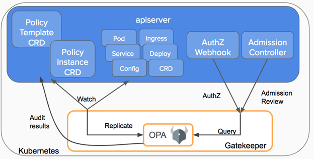 apiserver-webhooks
