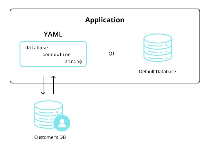 application-replicated-kubecon