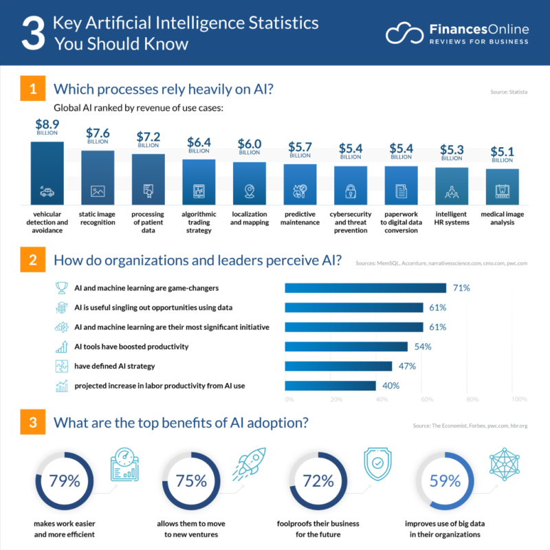 artificial-intelligence-statistics