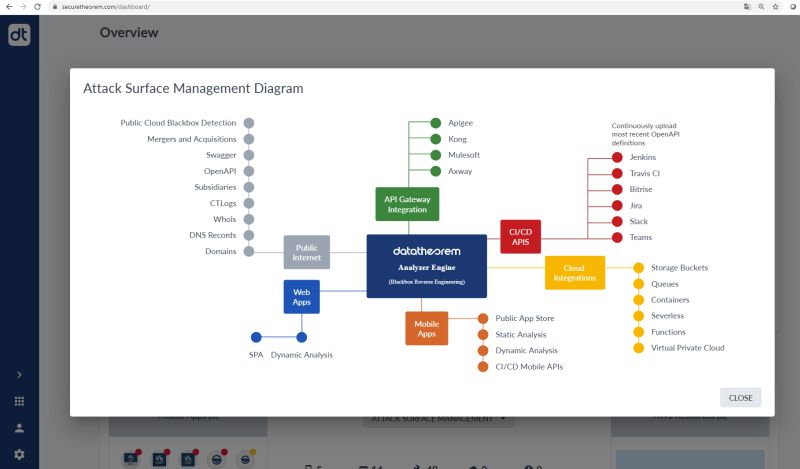 attack-surface-management-dashboard
