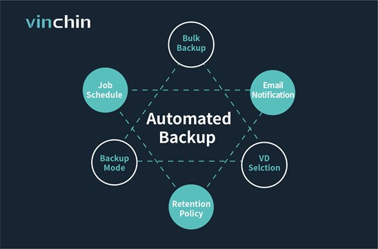 automated backup