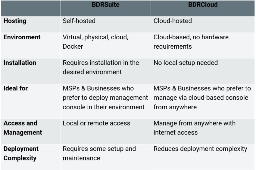 bdrsuite-bdrcloud-chart