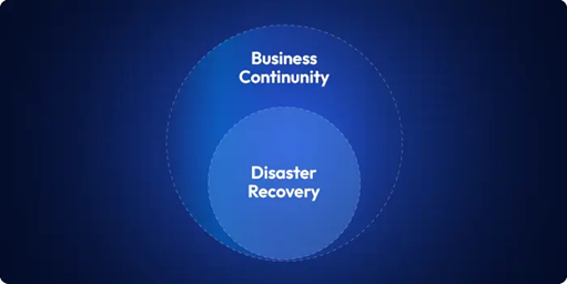 business-continuity-disaster-recovery-diagram