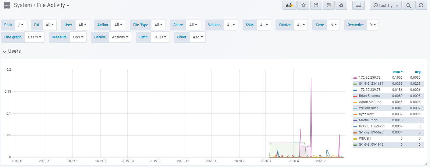 catalogic-cryptospike-review-filesystem