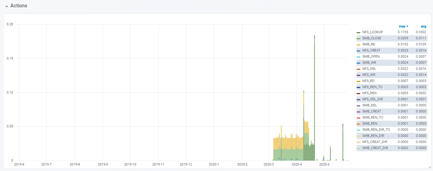 catalogic-cryptospike-smb-nfs