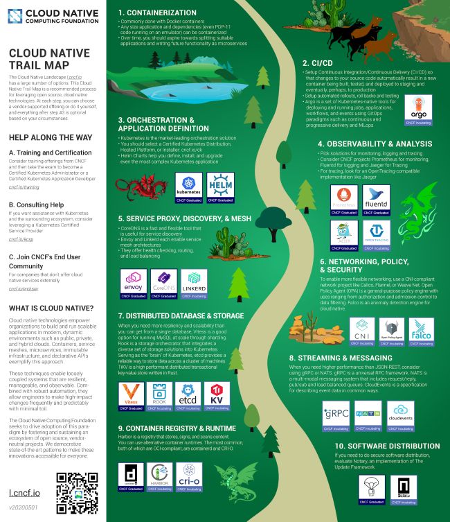 cloud-native-trailmap