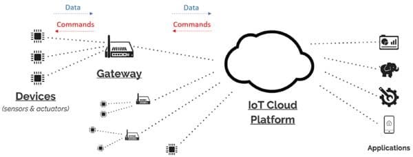 containers-slideshow