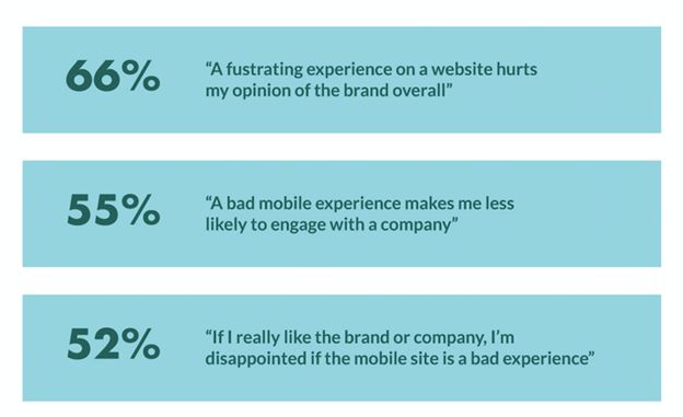 customer-experience-stats