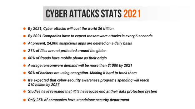 cyberattack-stats-2021 cyberattack-stats-2021