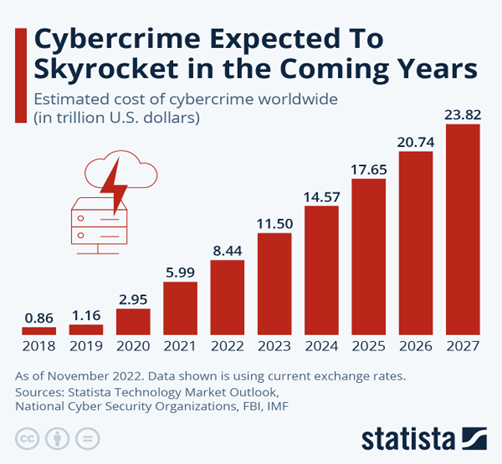 cybercrime-growth-chart