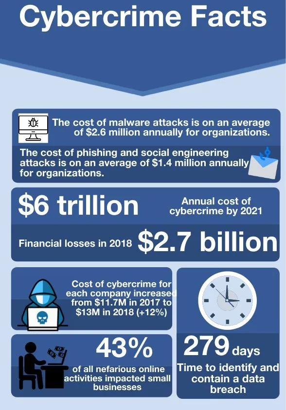 cybercrime-stats-infographic