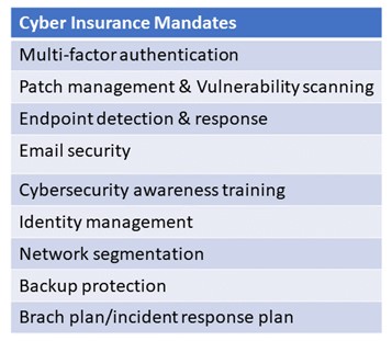cyberinsurance-mandates-chart