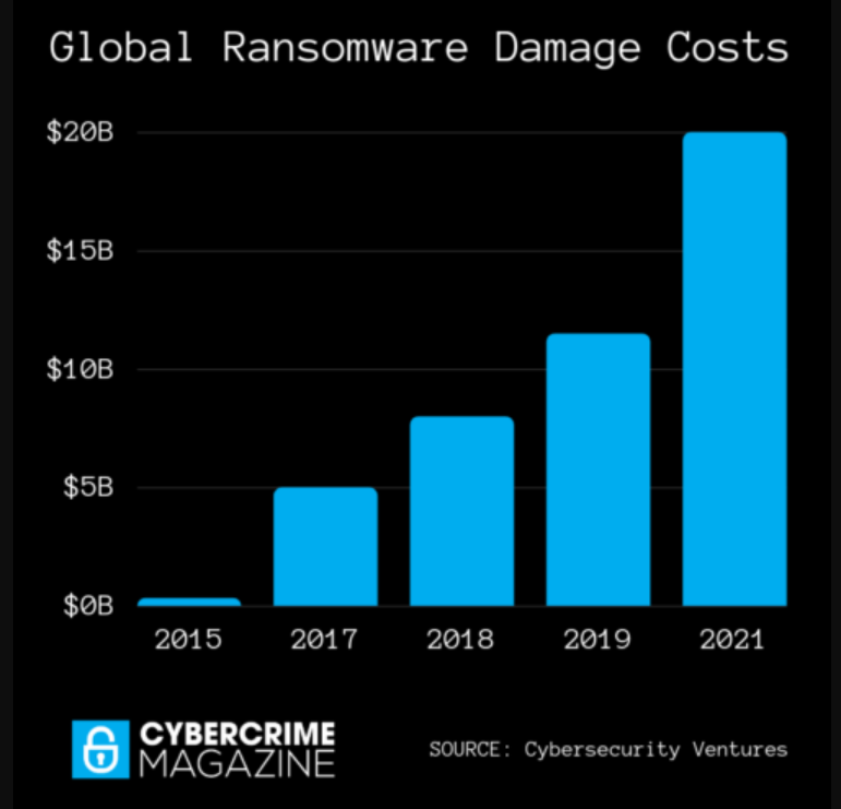 cybersecurity-ventures