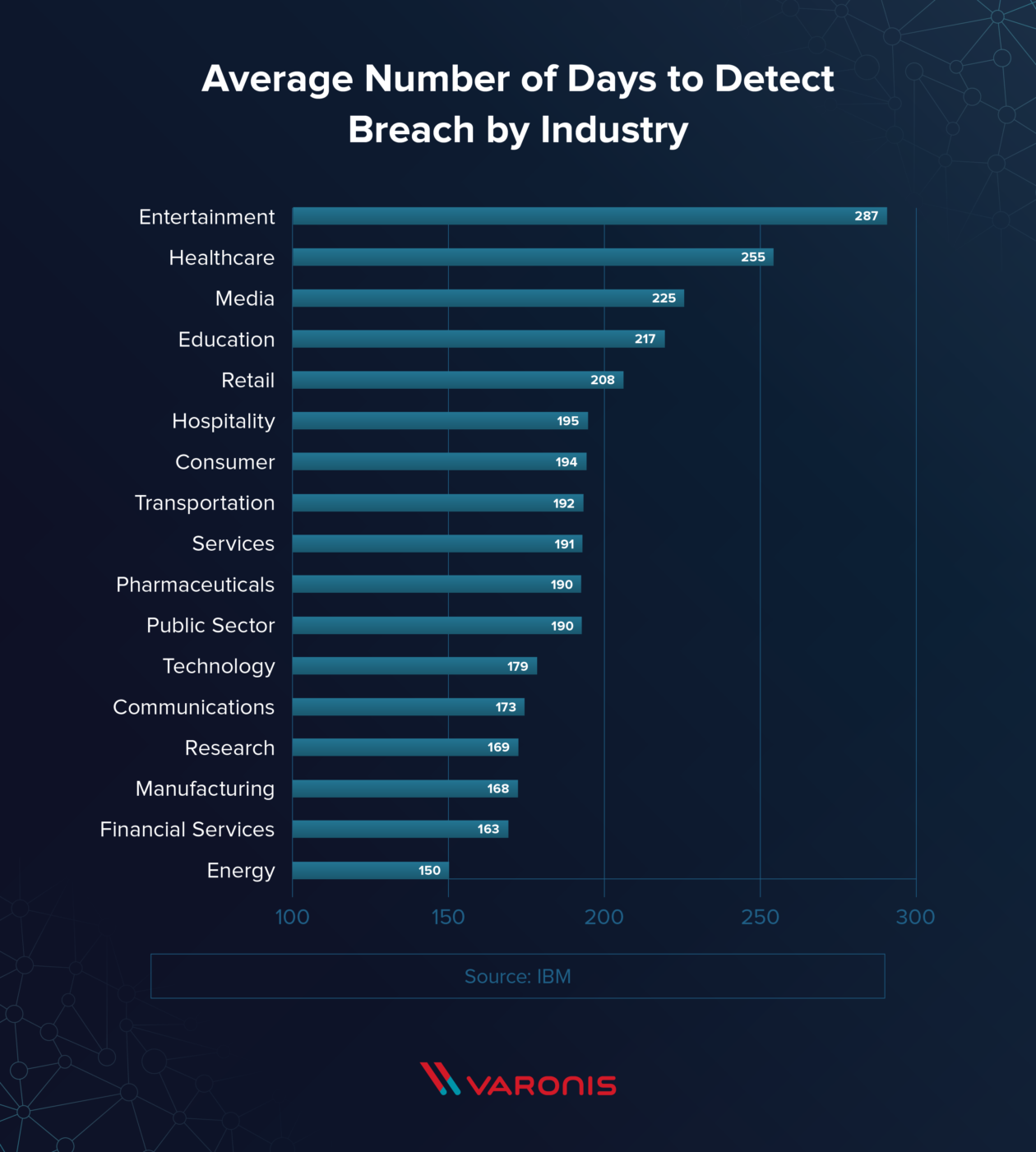 data-breach-response-times