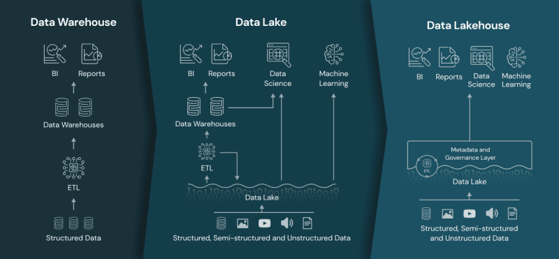 data-lakehouse-new data-lakehouse-new