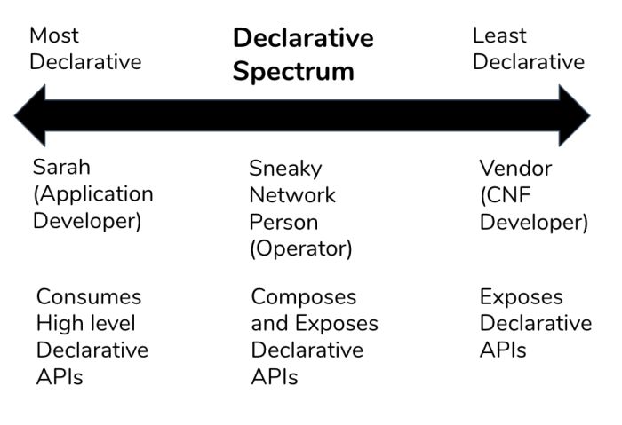 declarative-spectrum