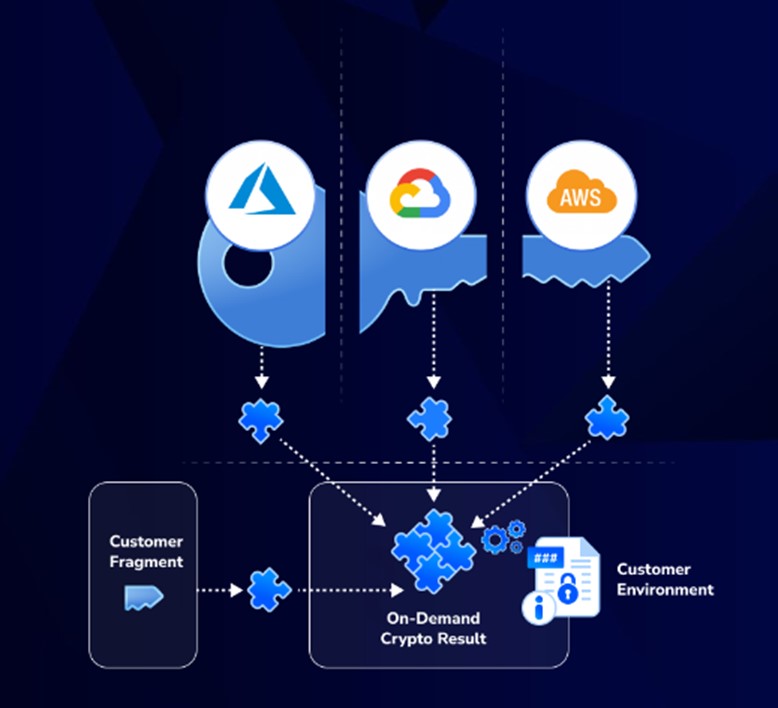 distributed-fragments-cryptography