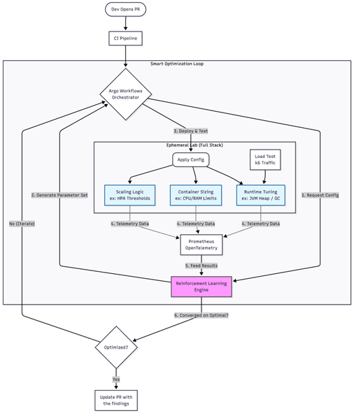 efficiency-platform-capability-diagram1