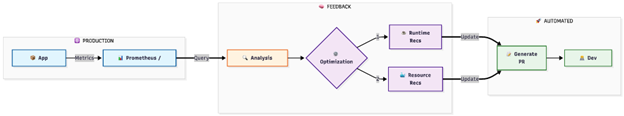 efficiency-platform-capability-diagram2