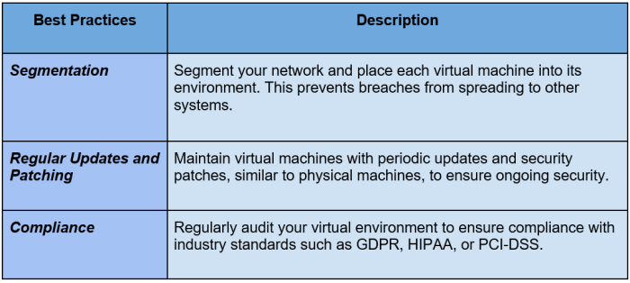 ensure-security-compliance-chart