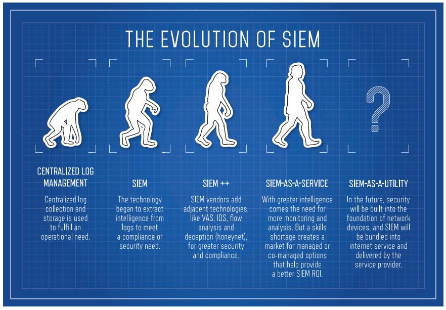 evolution siem evolution siem