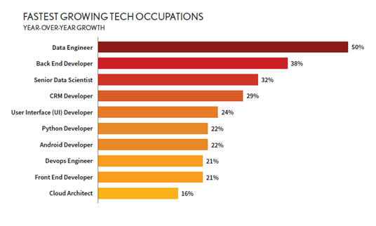 fastest-growing-tech-occupations