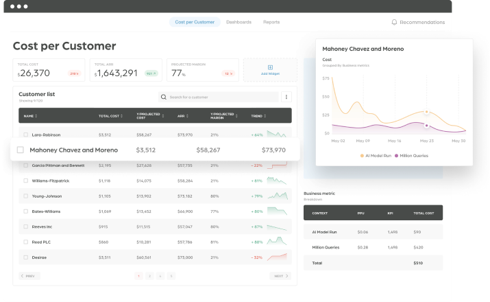 finout-cost-per-customer